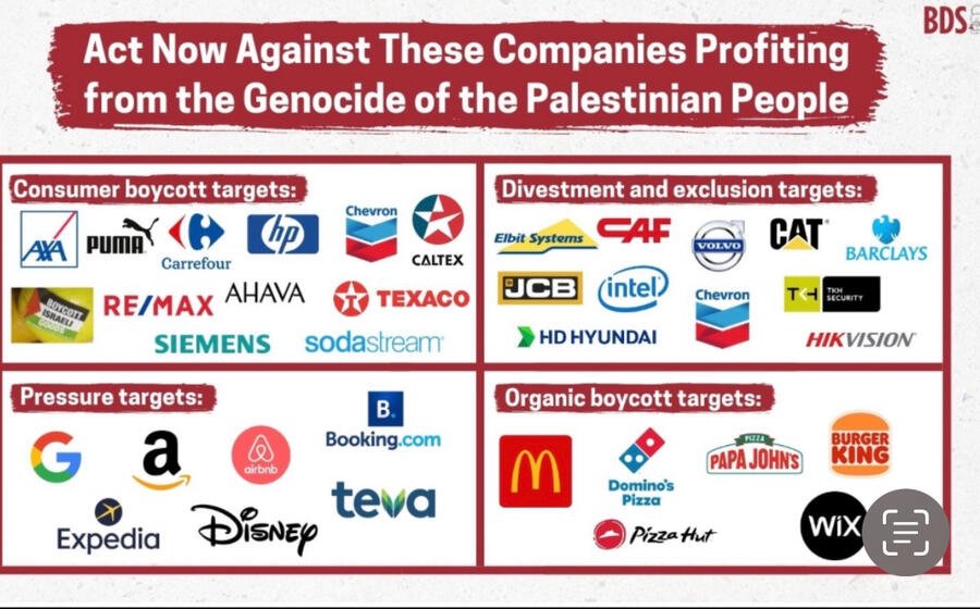 BDS Boycott list